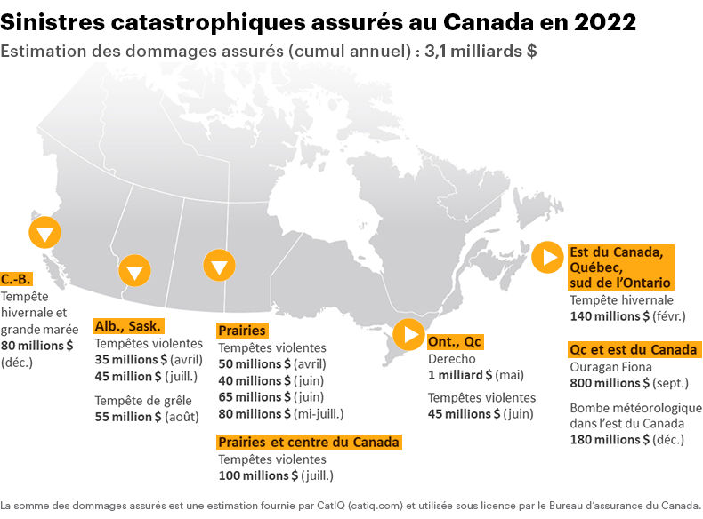 Sinistres catastrophiques assurés au Canada en 2022 - Carte par régions